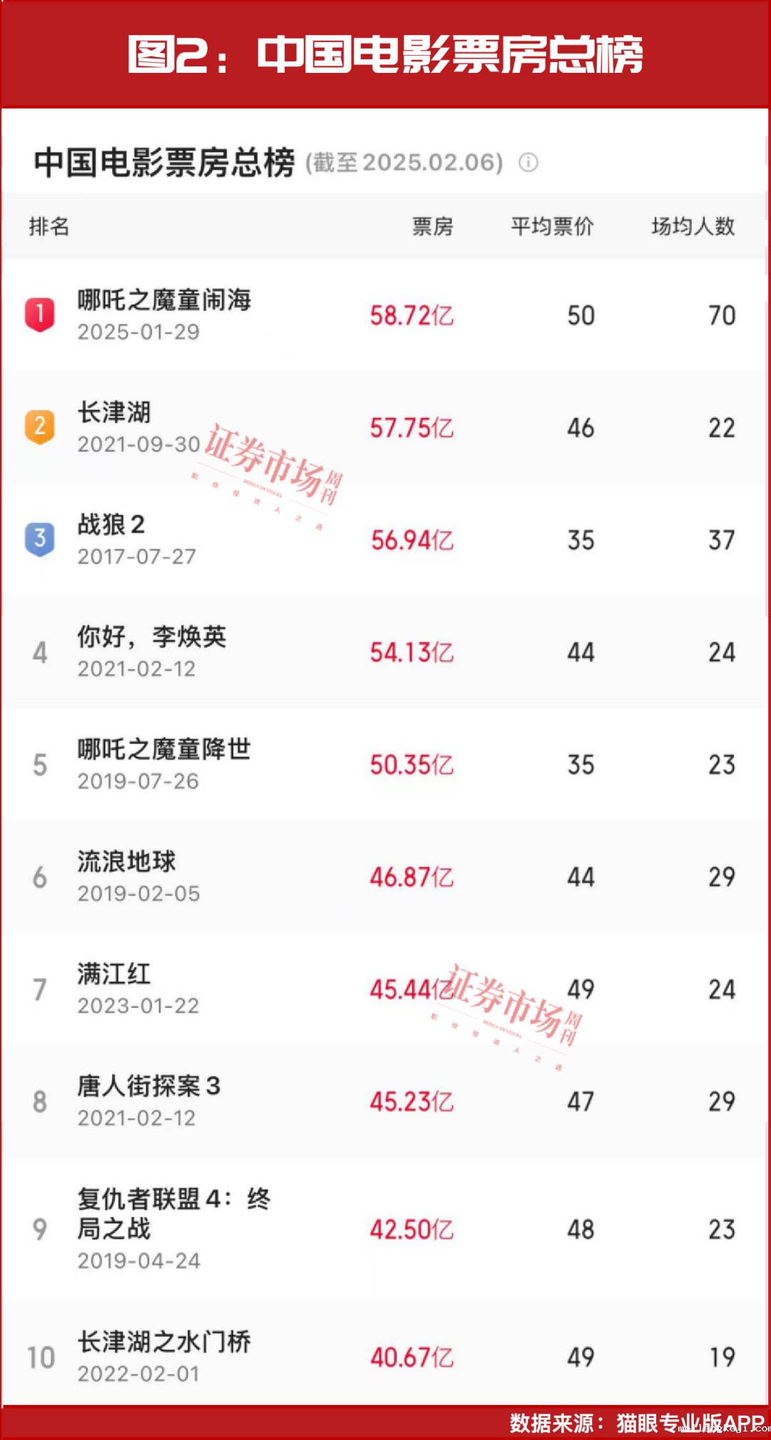 《哪吒之魔童闹海》背后，这家公司将获益10亿利润，开年股价持续暴涨！