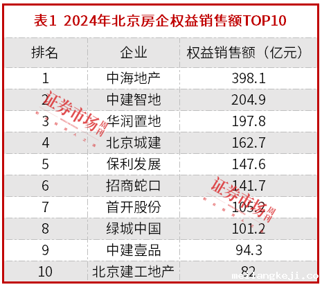 创21个月成交纪录，北京楼市现“止跌企稳”信号，中海、中建“争锋”北京