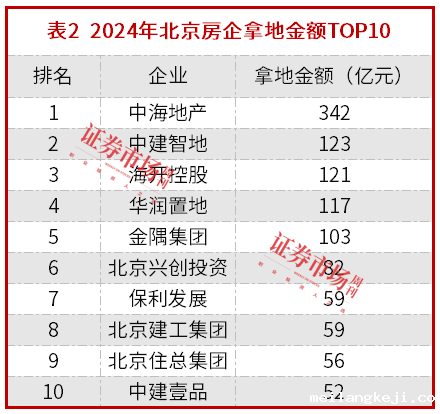 创21个月成交纪录，北京楼市现“止跌企稳”信号，中海、中建“争锋”北京