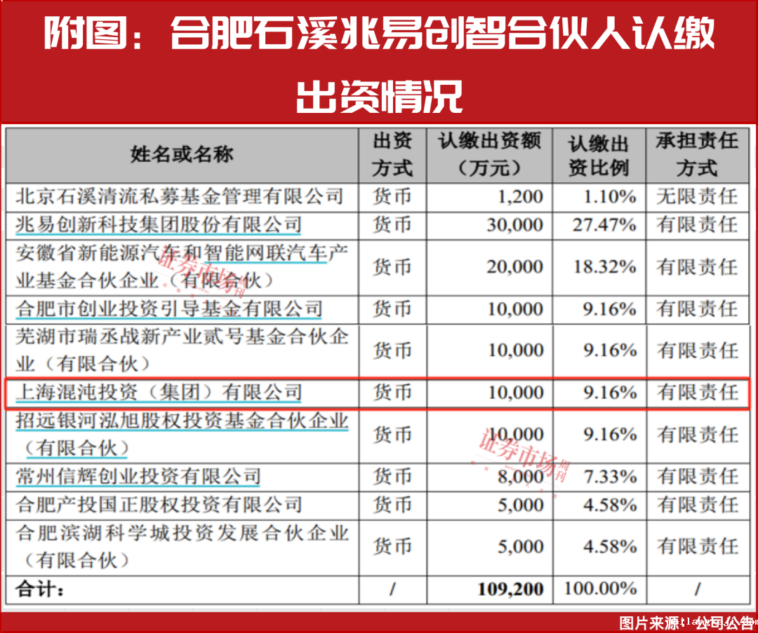 “超级牛散”葛卫东大动作！一个亿投向了这里……