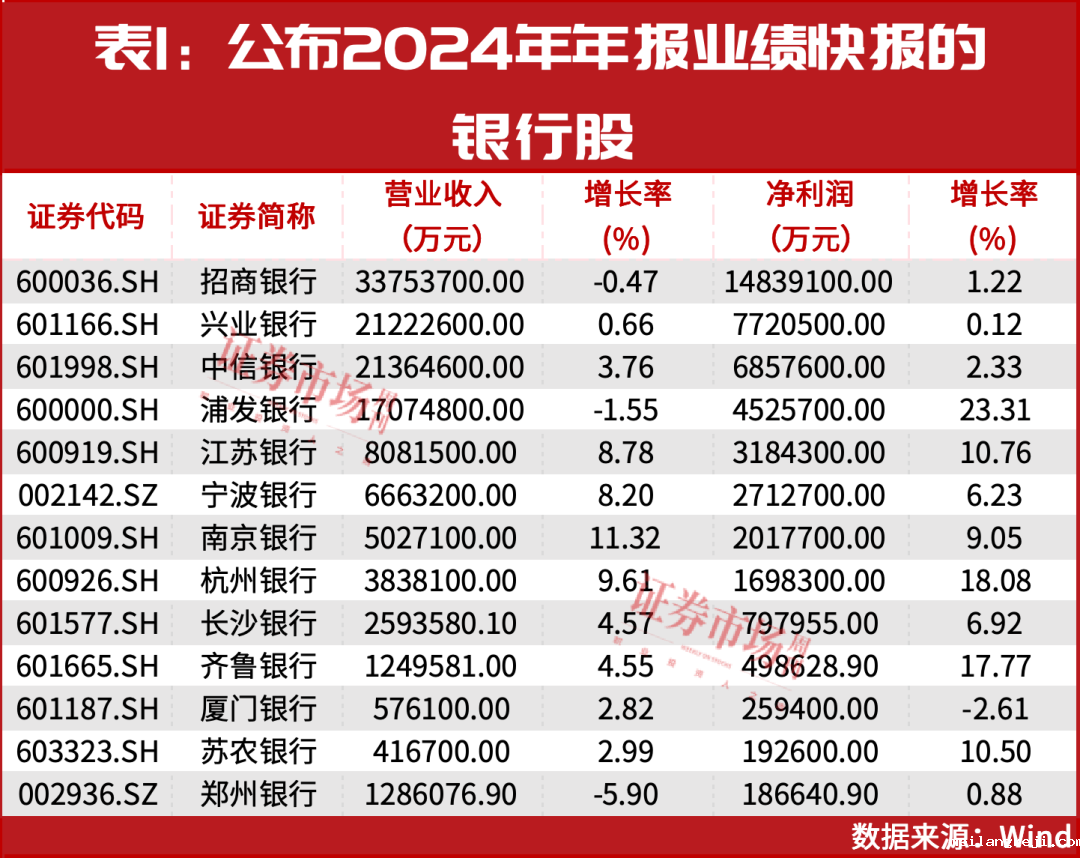 主流资金持续加仓！这些高确定性业绩增长公司股价大涨