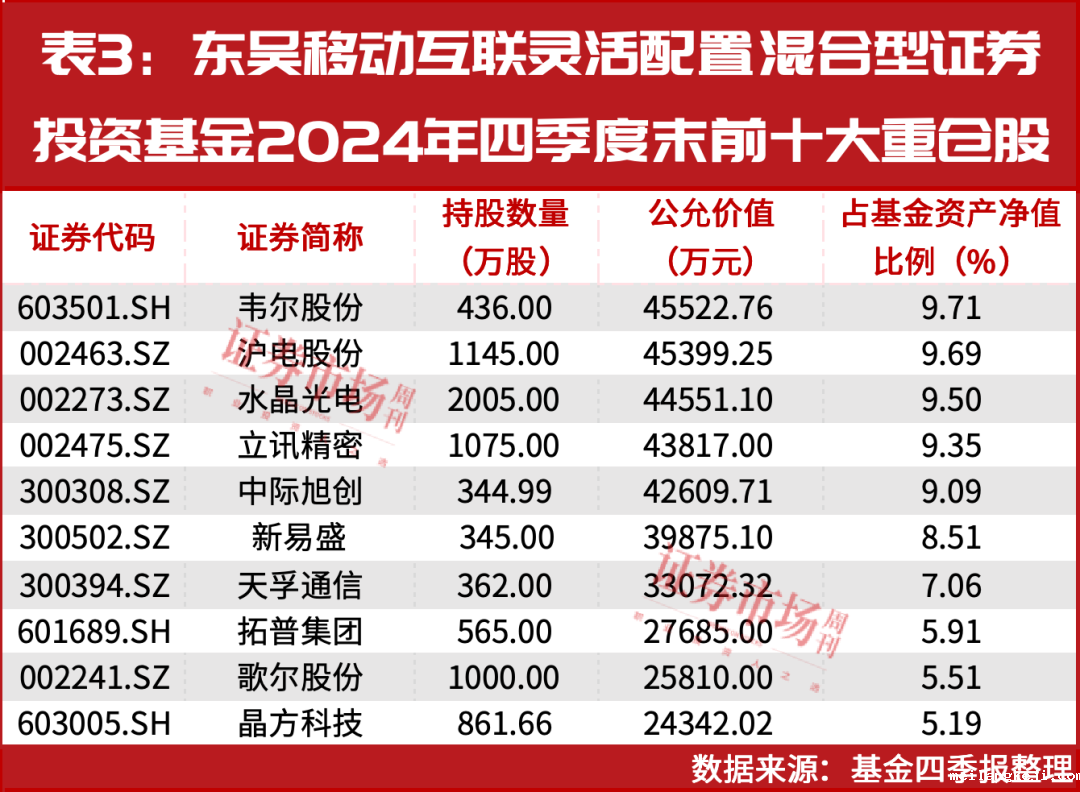 主流资金持续加仓！这些高确定性业绩增长公司股价大涨