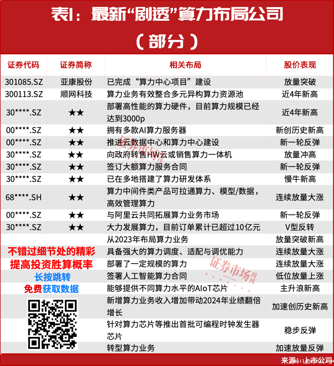 关于算力！但斌发声！周一继续数涨停板？