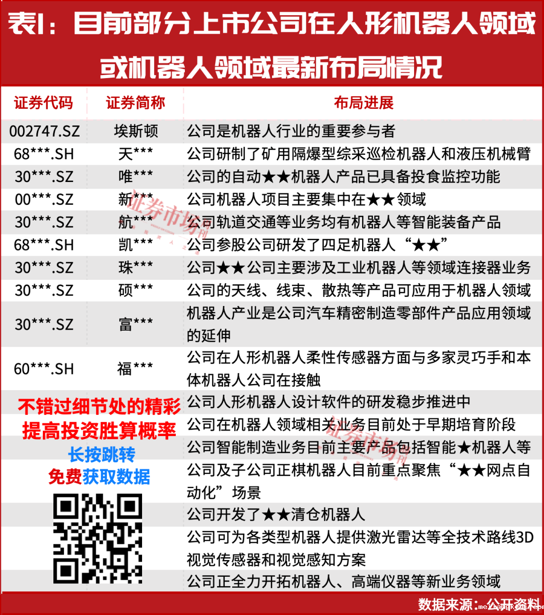 未来最确定的方向之一：人形机器人