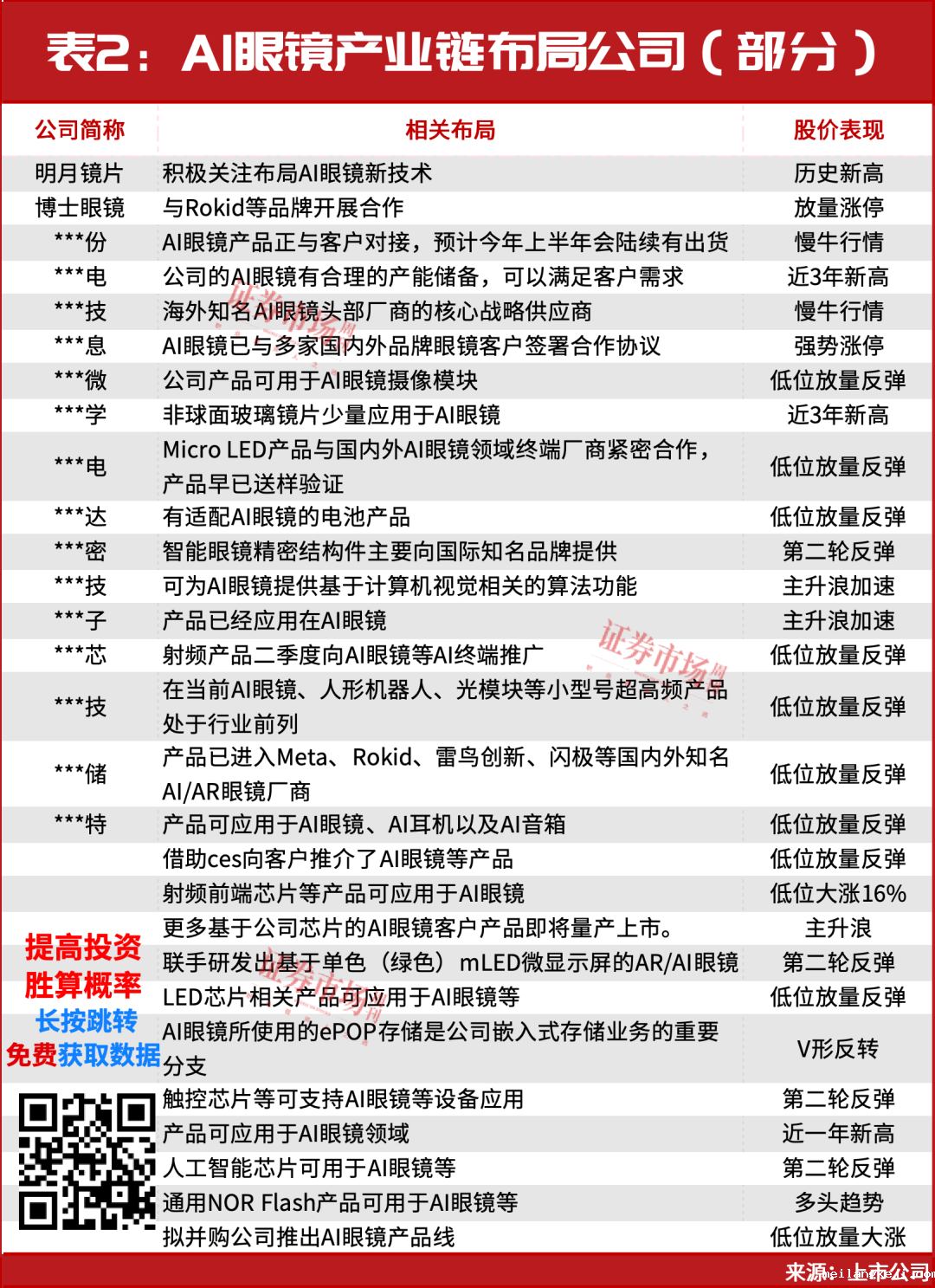 仍存上车机会！段永平出手，AI下一个爆点……