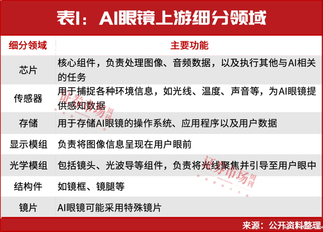 仍存上车机会！段永平出手，AI下一个爆点……