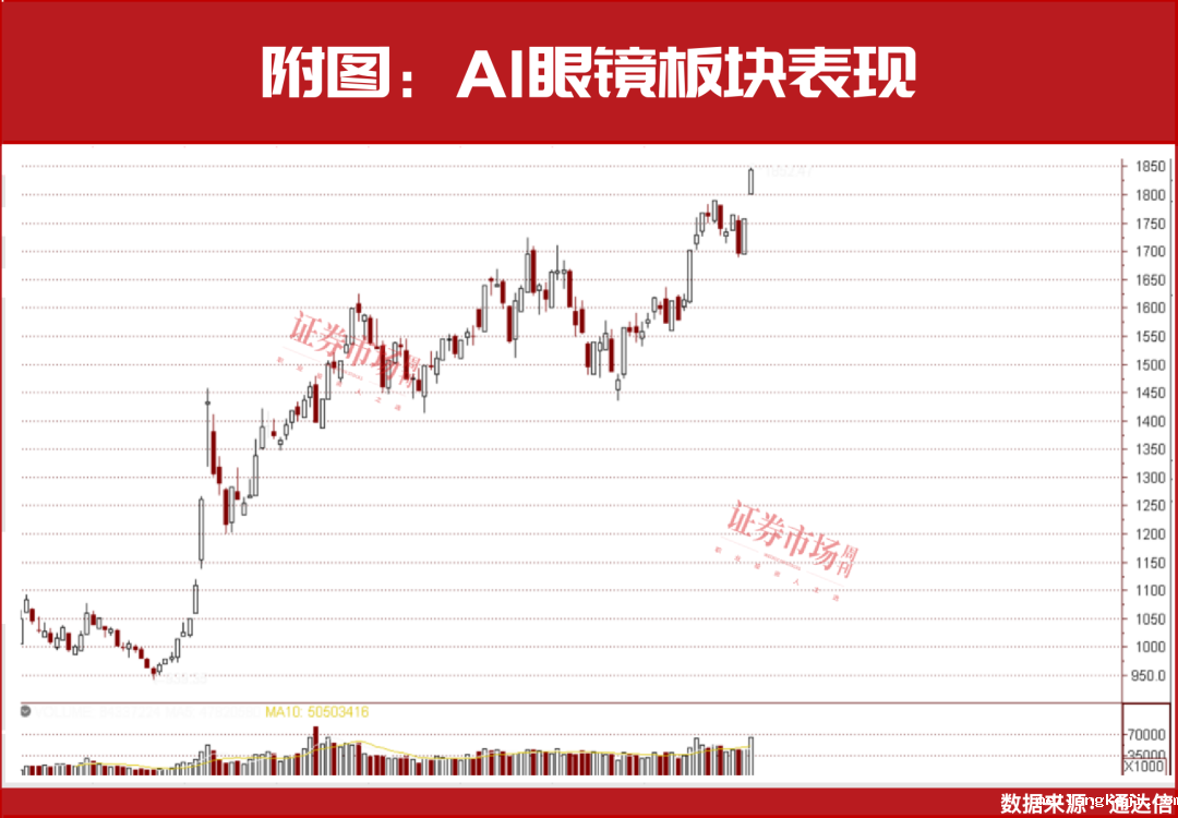仍存上车机会！段永平出手，AI下一个爆点……
