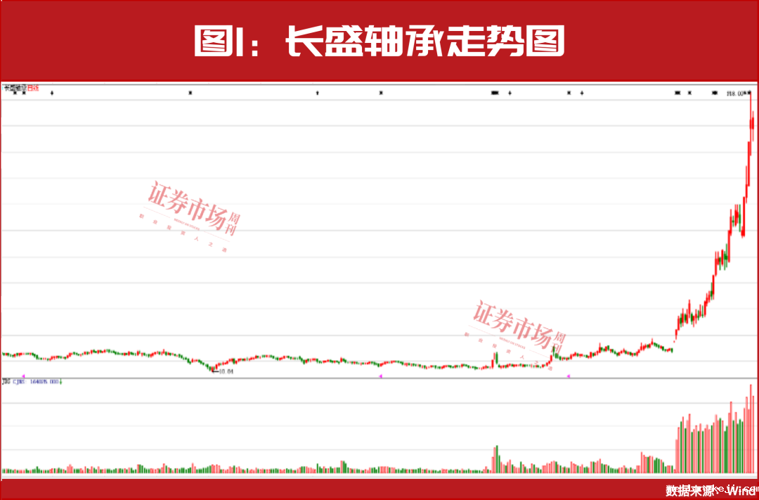 这些热点有望继续上涨！