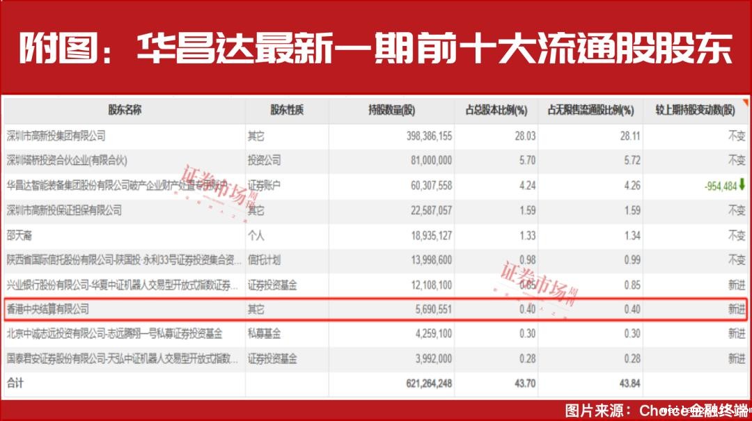 上调评级！重仓买入！外资巨头继续加仓中国资产（附表）