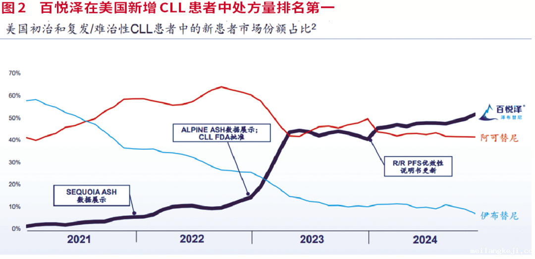 医药股“反攻”潮起，这些公司或有10倍潜力！