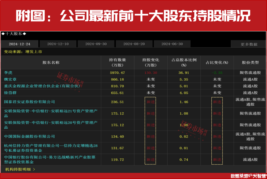 国产算力需求超预期，这个赛道将迎新涨价周期！