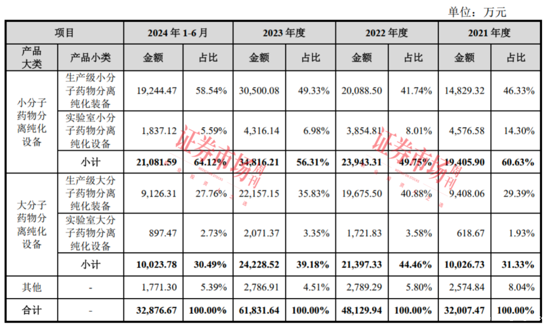 快速提交注册 这家科创板IPO公司优势在哪？