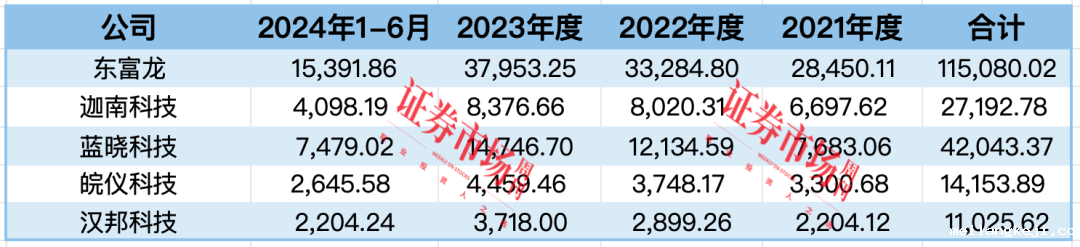 快速提交注册 这家科创板IPO公司优势在哪？