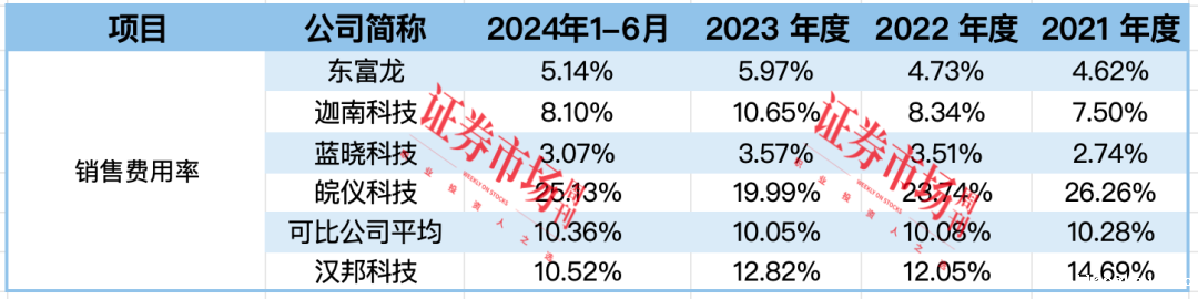 快速提交注册 这家科创板IPO公司优势在哪？