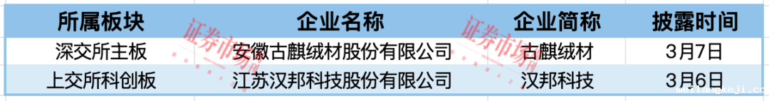 毅合捷、晶华光学等3家IPO终止 汉邦科技等2家公司获得批文