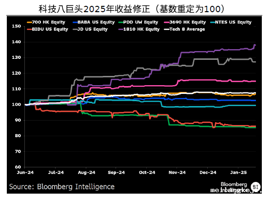 中国科技八巨头主导DeepSeek引发的股市上涨