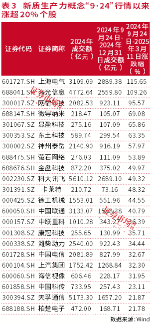 春天盛会，展现人工智能和经济复苏新机遇