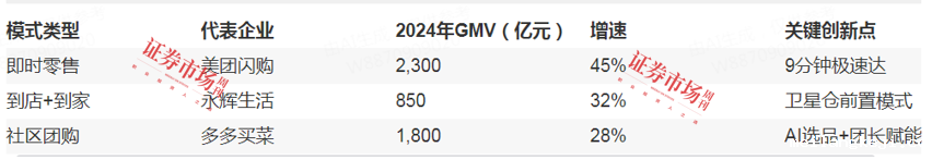 高端化、多元化、线上线下融合，政策提振促零售行业迎来变革
