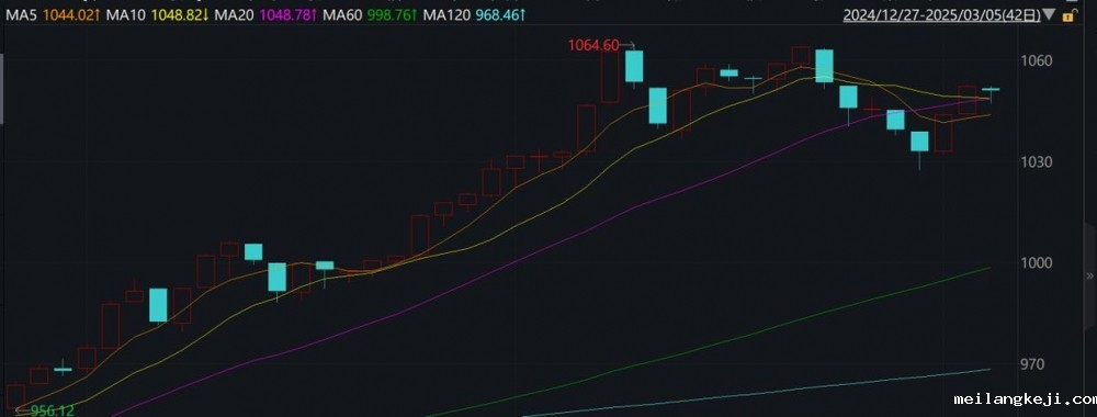 荣耀摘冠“杰出公募REITs项目奖”！工银河北高速REIT背后的千亿赛道新范式