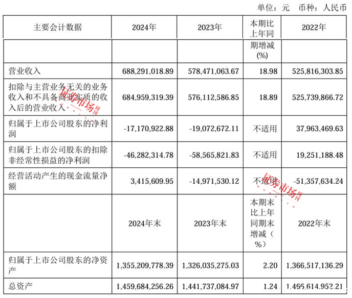 最新曝光！朱少醒、冯明远、姚志鹏等公募明星看上这些公司