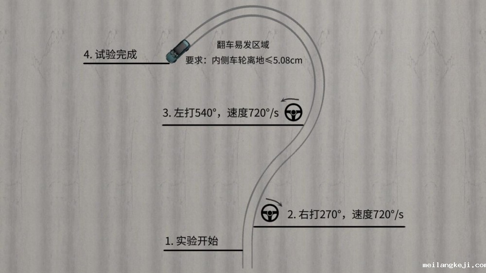 160km/h极限挑战！腾势N9鱼钩测试时速全球最高