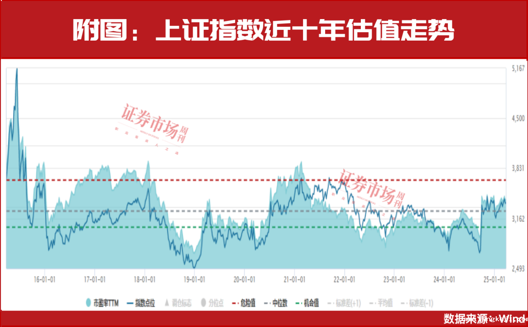 A股还能涨！3月，“中东资金”等刚刚加仓！（附表）