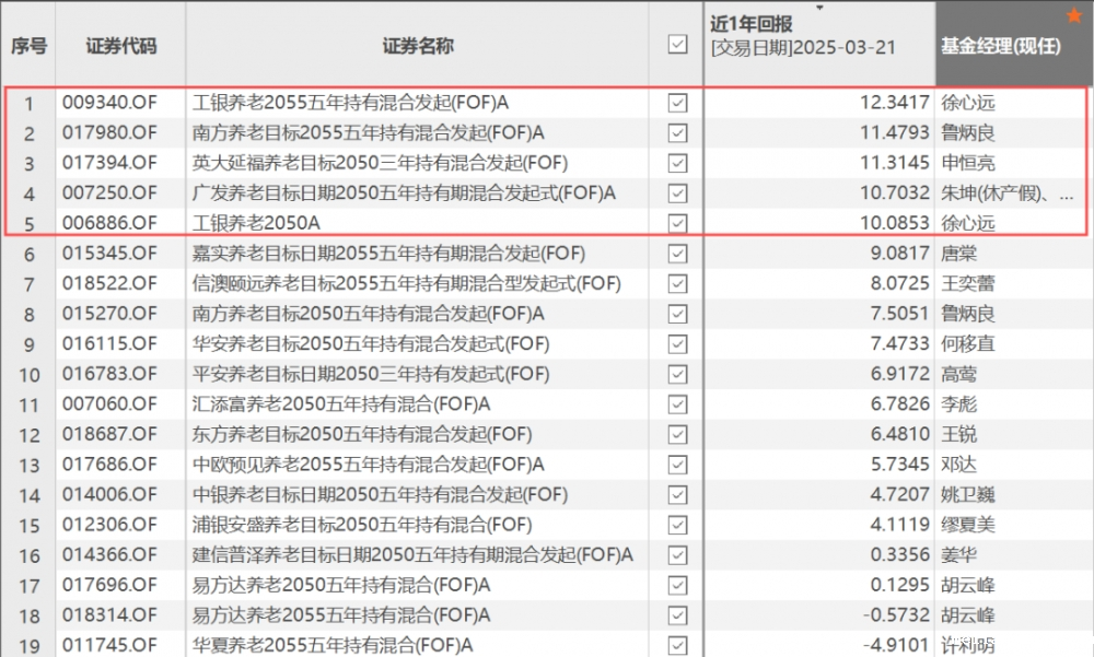 震荡市况，投资如何稳中求进？