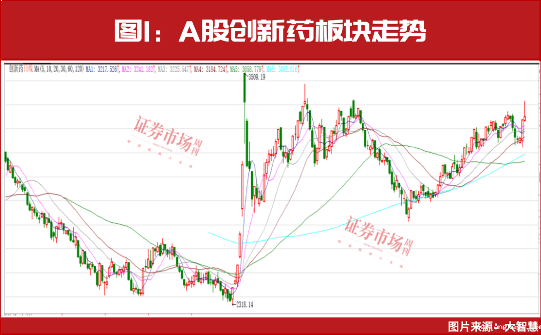 出海按下加速键！创新药有望成为2025年最耀眼板块！