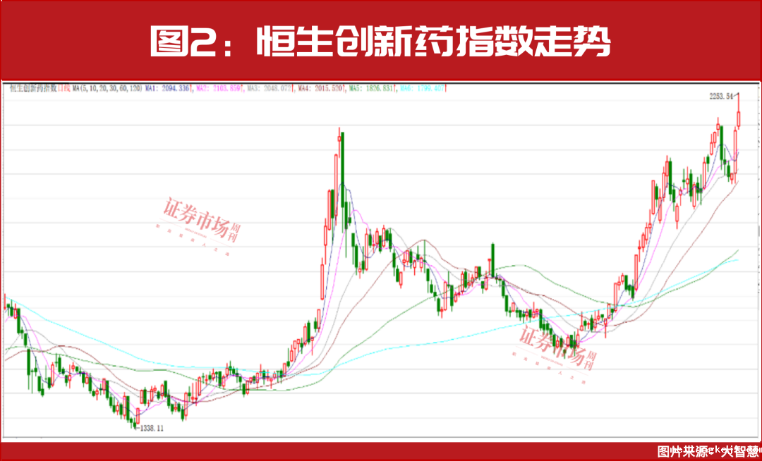 出海按下加速键！创新药有望成为2025年最耀眼板块！