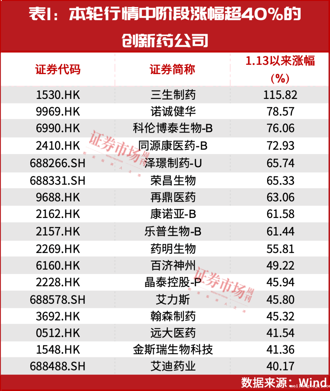 出海按下加速键！创新药有望成为2025年最耀眼板块！