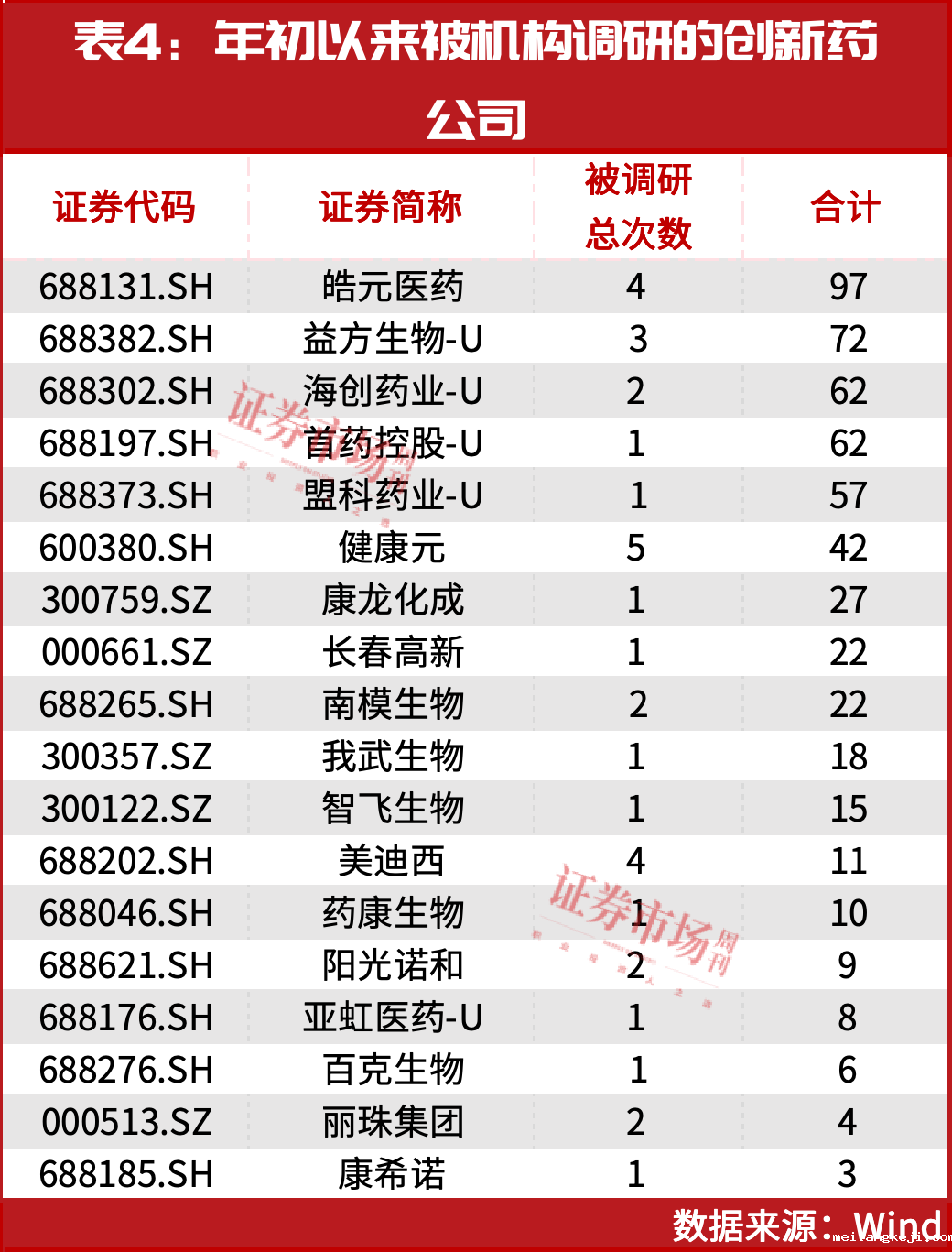 出海按下加速键！创新药有望成为2025年最耀眼板块！