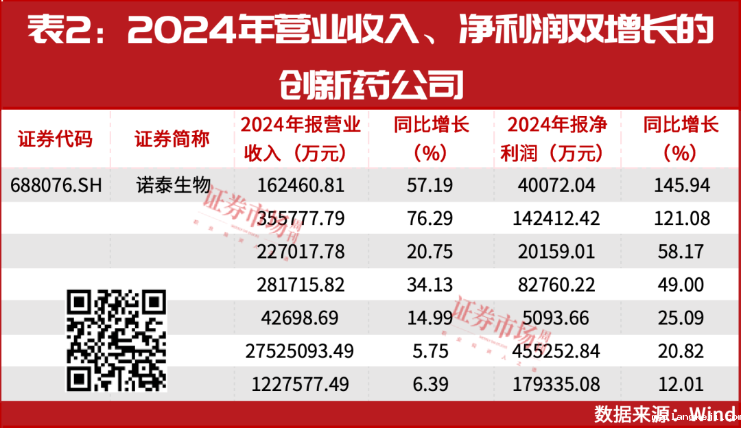 出海按下加速键！创新药有望成为2025年最耀眼板块！