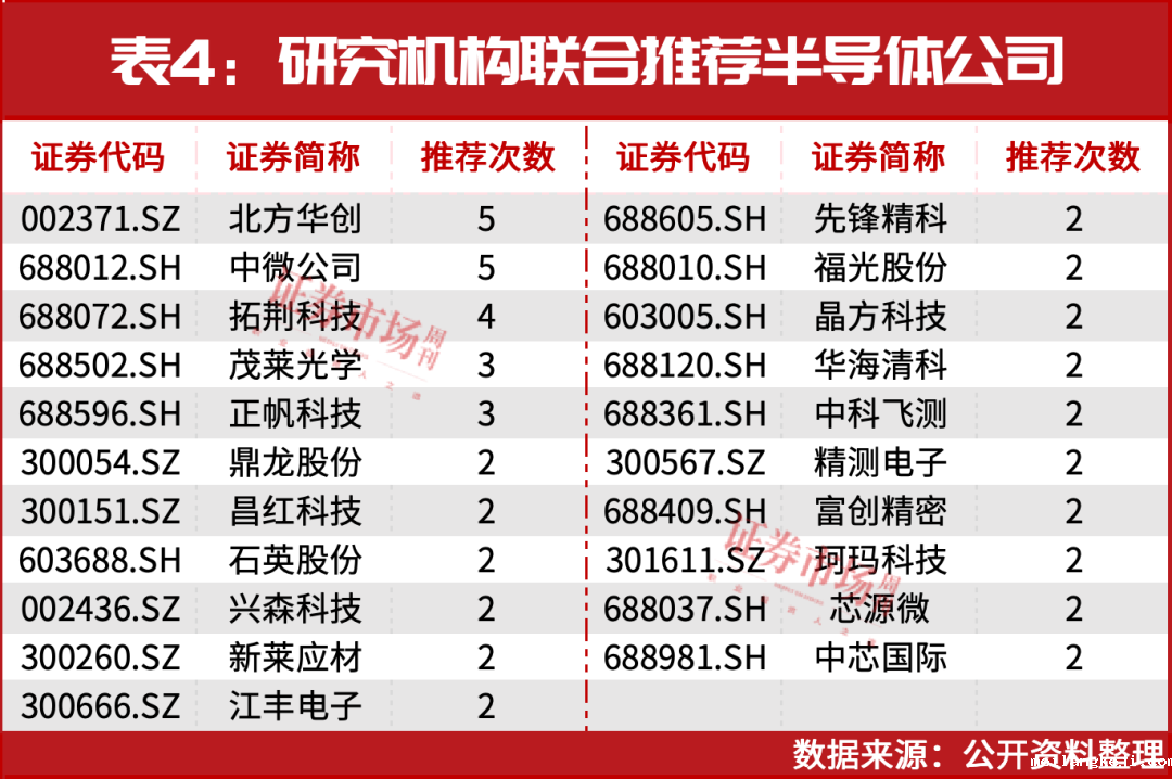 葛卫东新进重仓！空间万亿美元！这个赛道正迎黄金发展期