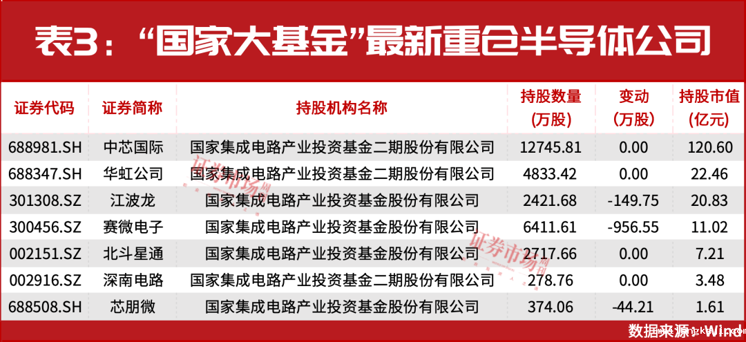 葛卫东新进重仓！空间万亿美元！这个赛道正迎黄金发展期