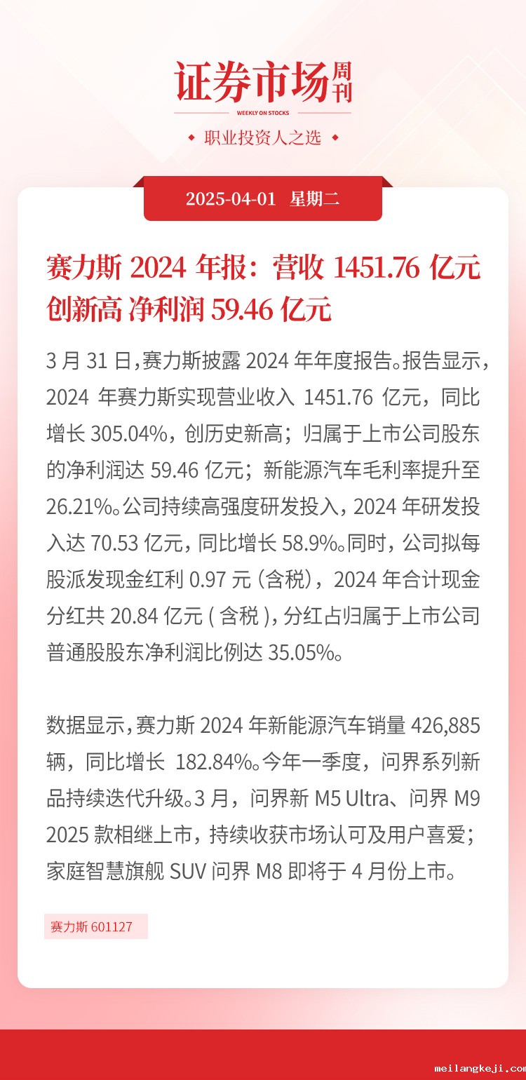 赛力斯 2024 年报:营收 1451.76 亿元创新高 净利润 59.46 亿元