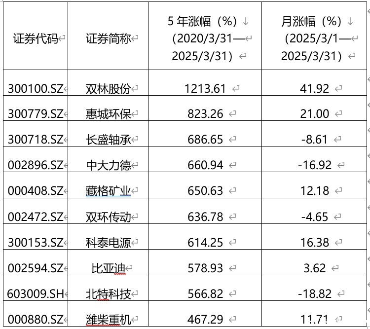 2025年A股市场4月策略