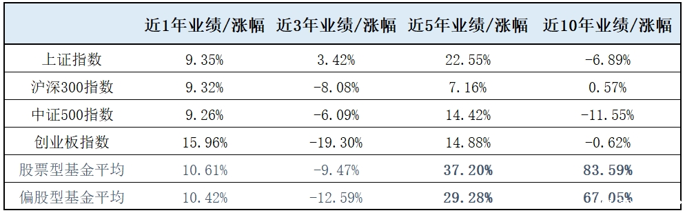养老FOF，不止于养老