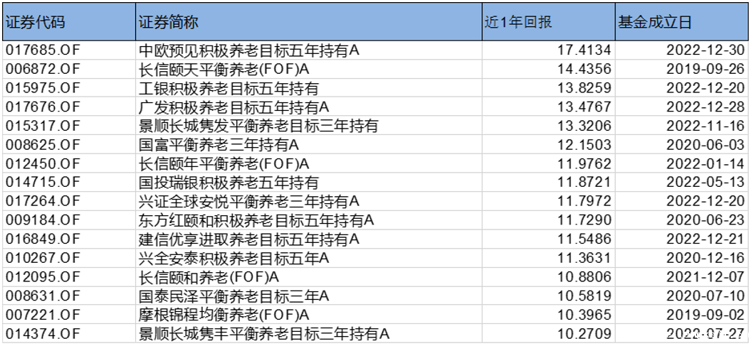 养老FOF，不止于养老