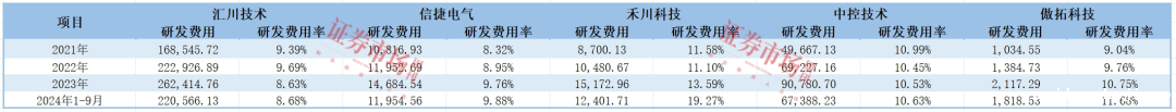 国产PLC“小巨人”瞄上科创板 年内首单IPO成色几何？