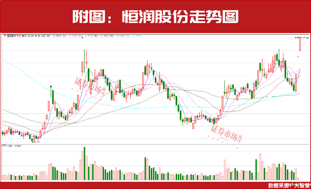 反转了！这一赛道4股，获机构7.5亿净买入！