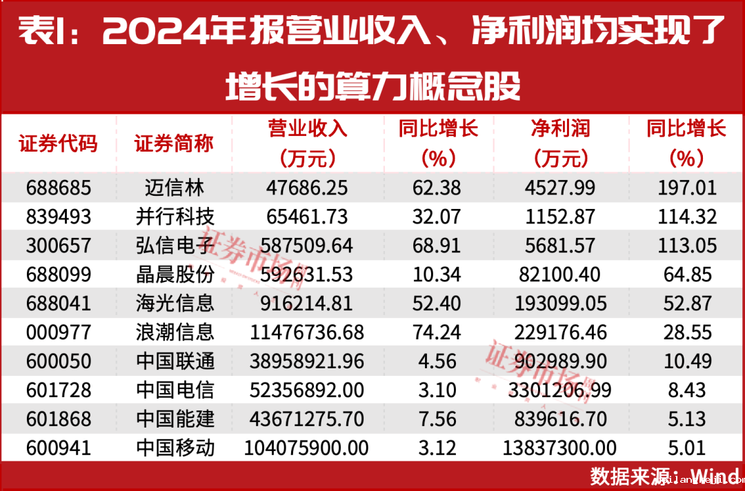 反转了！这一赛道4股，获机构7.5亿净买入！