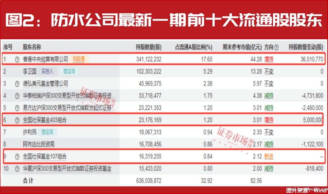一个加仓契机