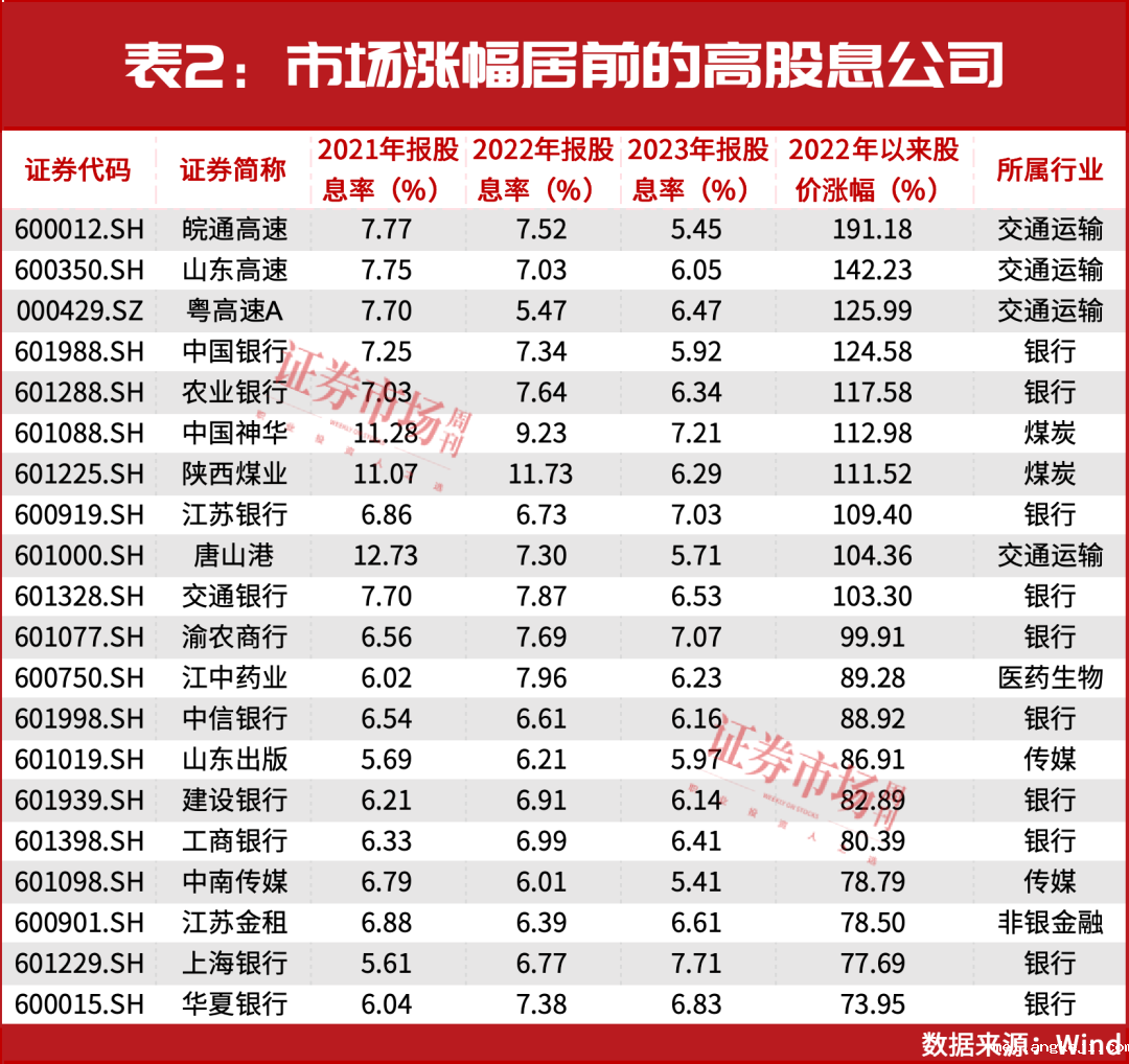 一个加仓契机