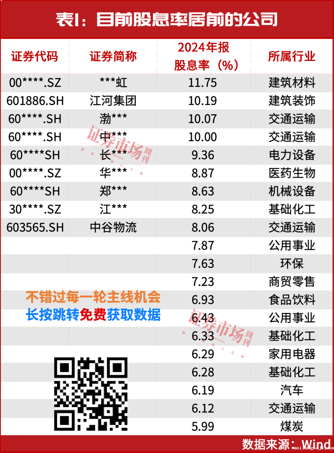 一个加仓契机