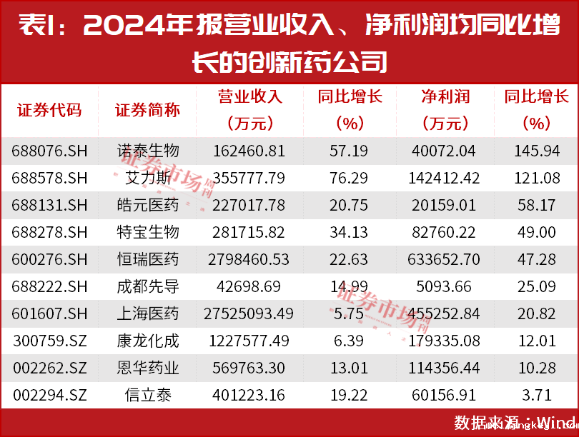 赵建平持续加仓！未来消费线最强暗线是它！
