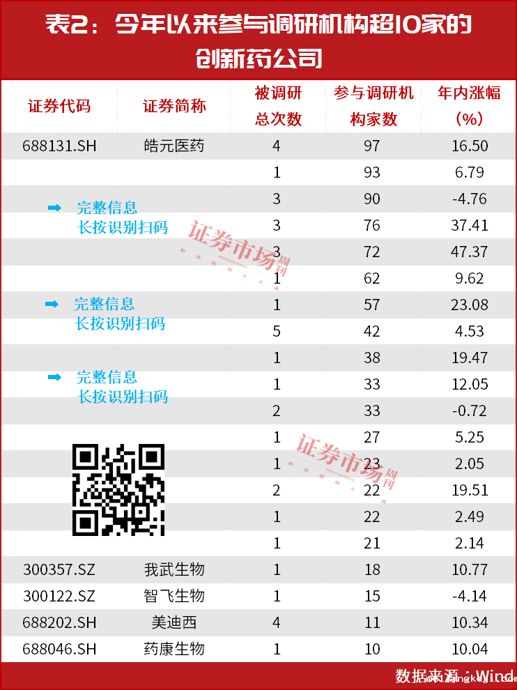 赵建平持续加仓！未来消费线最强暗线是它！