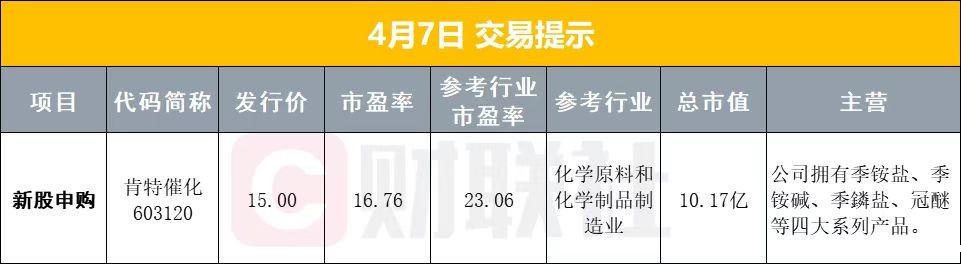 4月07日早盘