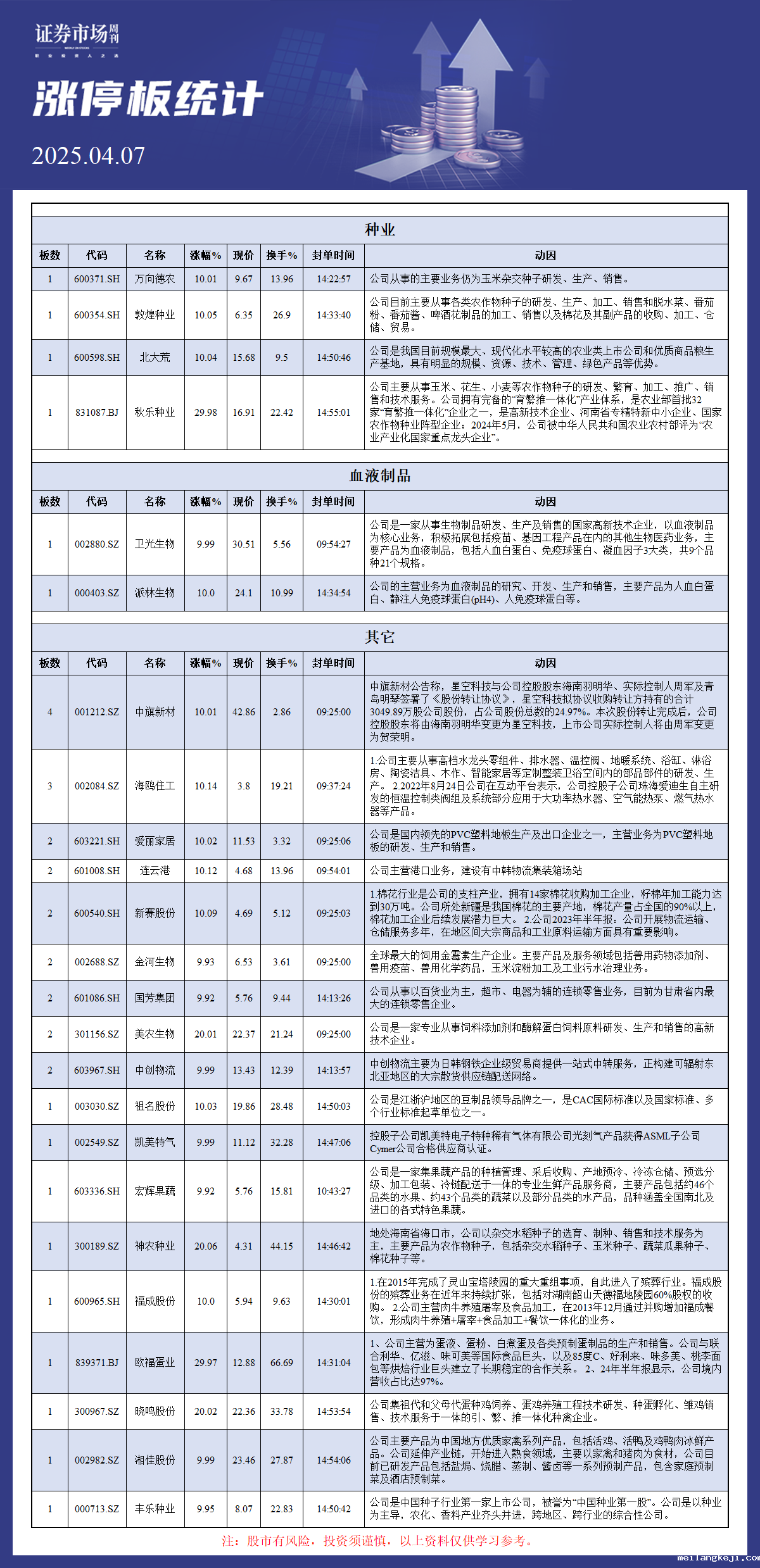 4月7日涨停板分析