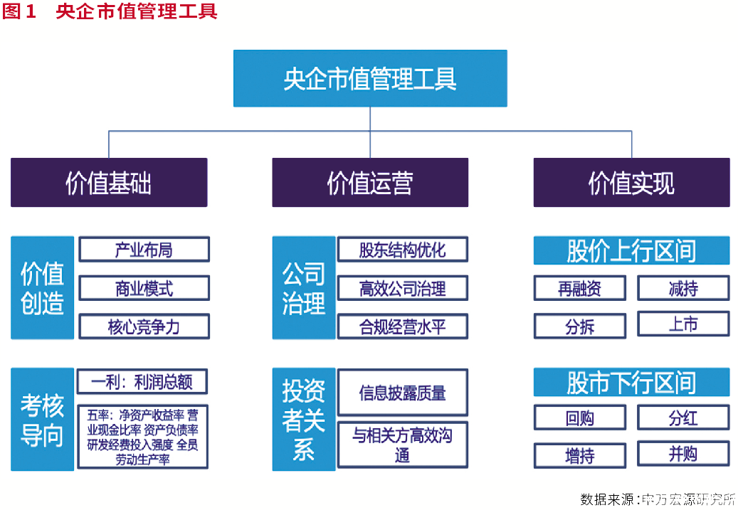 市值管理新时代，中国资产价值重塑