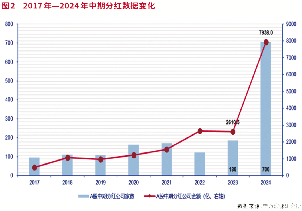 市值管理新时代，中国资产价值重塑